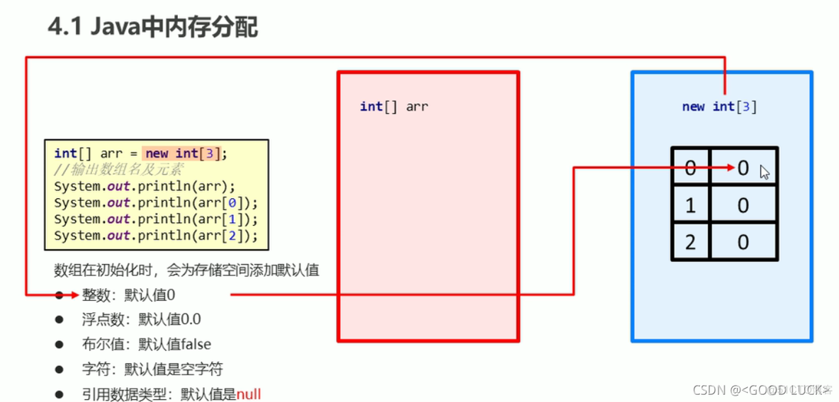 java 把数组用分治法求和 java数组分配在哪里_java 把数组用分治法求和_07