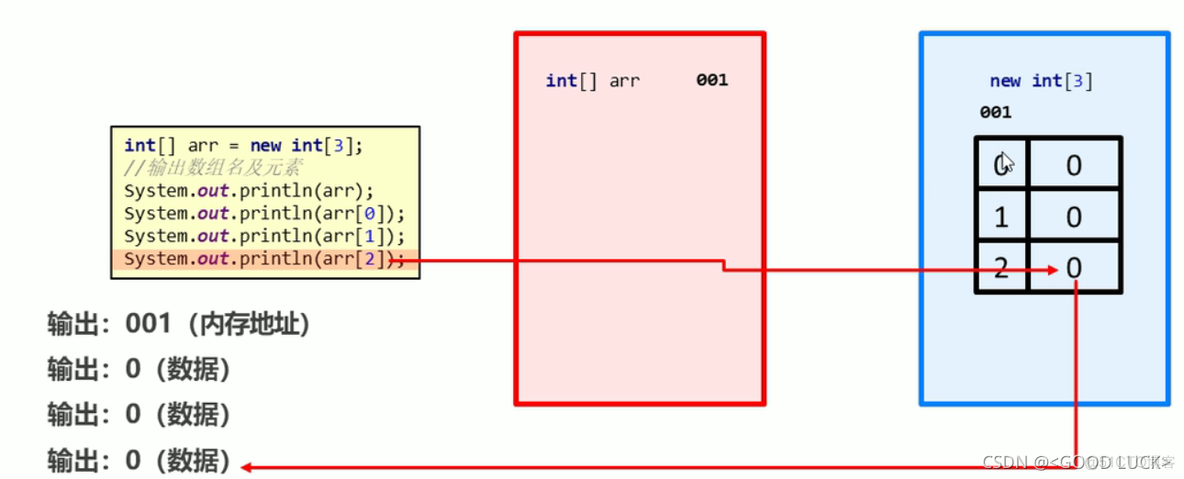 java 把数组用分治法求和 java数组分配在哪里_内存空间_19