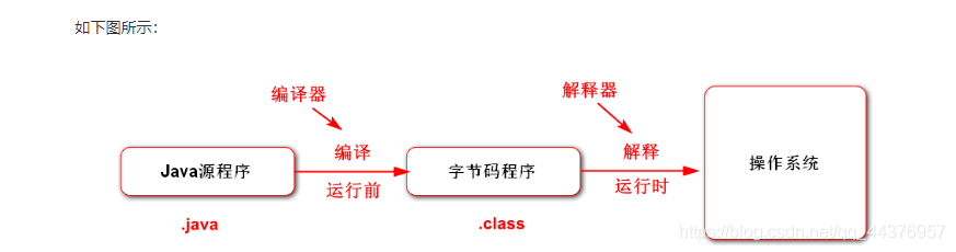 java 抽象关键字 java中的抽象的概念_java_02