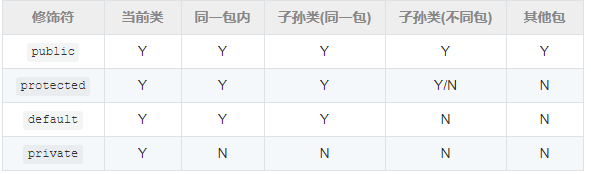 java 抽象关键字 java中的抽象的概念_java 抽象关键字_05