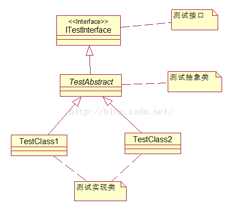 java 抽象内和接口 java 抽象 接口_java 抽象内和接口