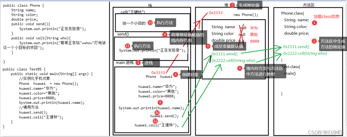 java 抽象建模 java抽象方法例子_java_02