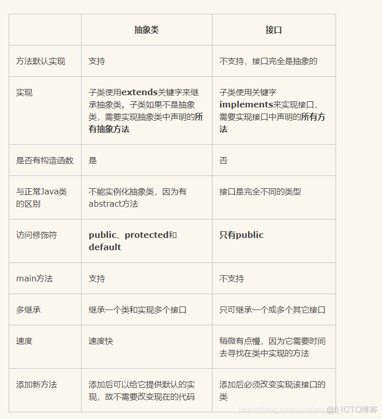 java 抽象类里用autowired java抽象类的使用场景_接口_02