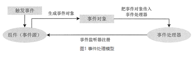 java 按钮全选 javaswing多选按钮选中事件_swing事件监听