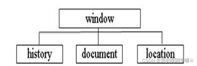 java 按钮添加事件 javaweb按钮事件_html