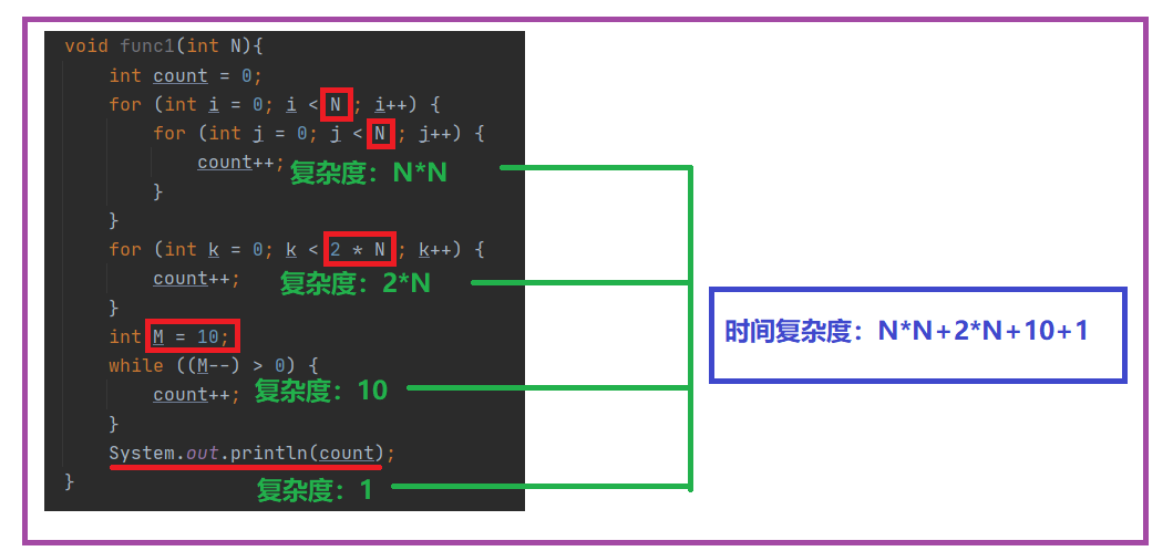 java 排序 空间复杂度 java空间复杂度怎么算_后端_02