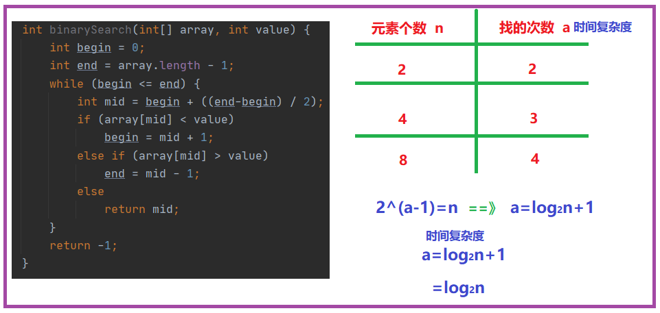 java 排序 空间复杂度 java空间复杂度怎么算_时间复杂度_09