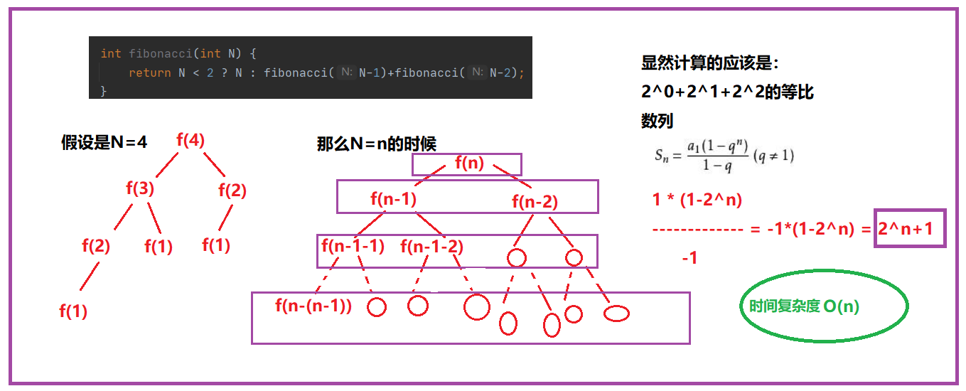 java 排序 空间复杂度 java空间复杂度怎么算_时间复杂度_10