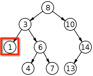 java 排序二叉树递归 java二叉排序树查找_子树_06