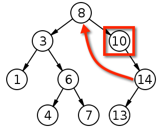 java 排序二叉树递归 java二叉排序树查找_中序遍历_07