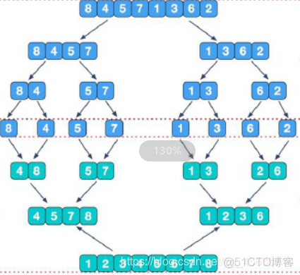 java 排序算法类库 java自带排序算法_最小值_02