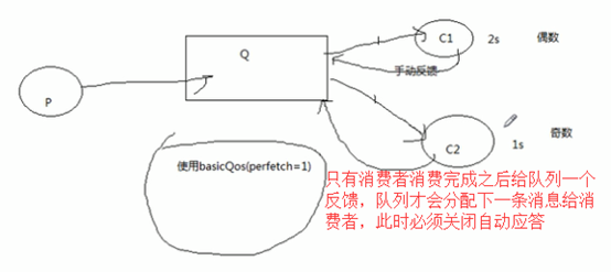 java 排队 消息队列 java使用消息队列_java_13