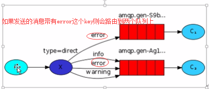 java 排队 消息队列 java使用消息队列_java_33