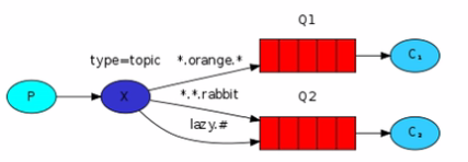 java 排队 消息队列 java使用消息队列_java 排队 消息队列_40