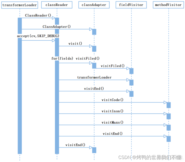 java 探针接口 java探针技术_jvm_06