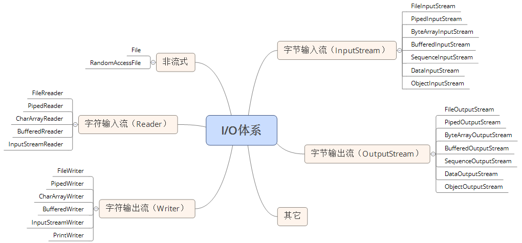 java 接受输入的数 java的数据输入_Java