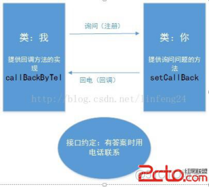 java 接口回调写法 java的接口回调_Java