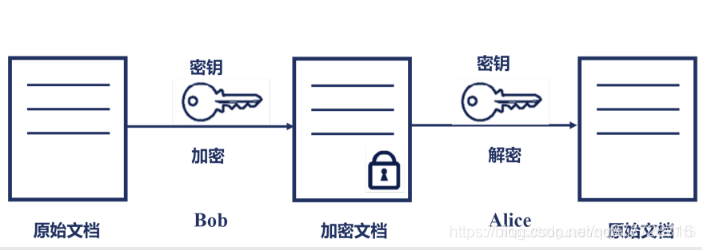 java 接口安全策略 java接口安全怎么处理_java 接口安全策略