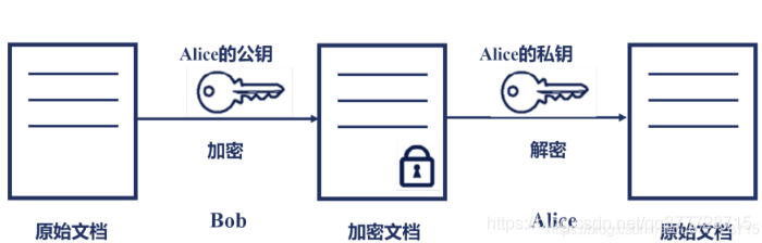 java 接口安全策略 java接口安全怎么处理_数据签名_02