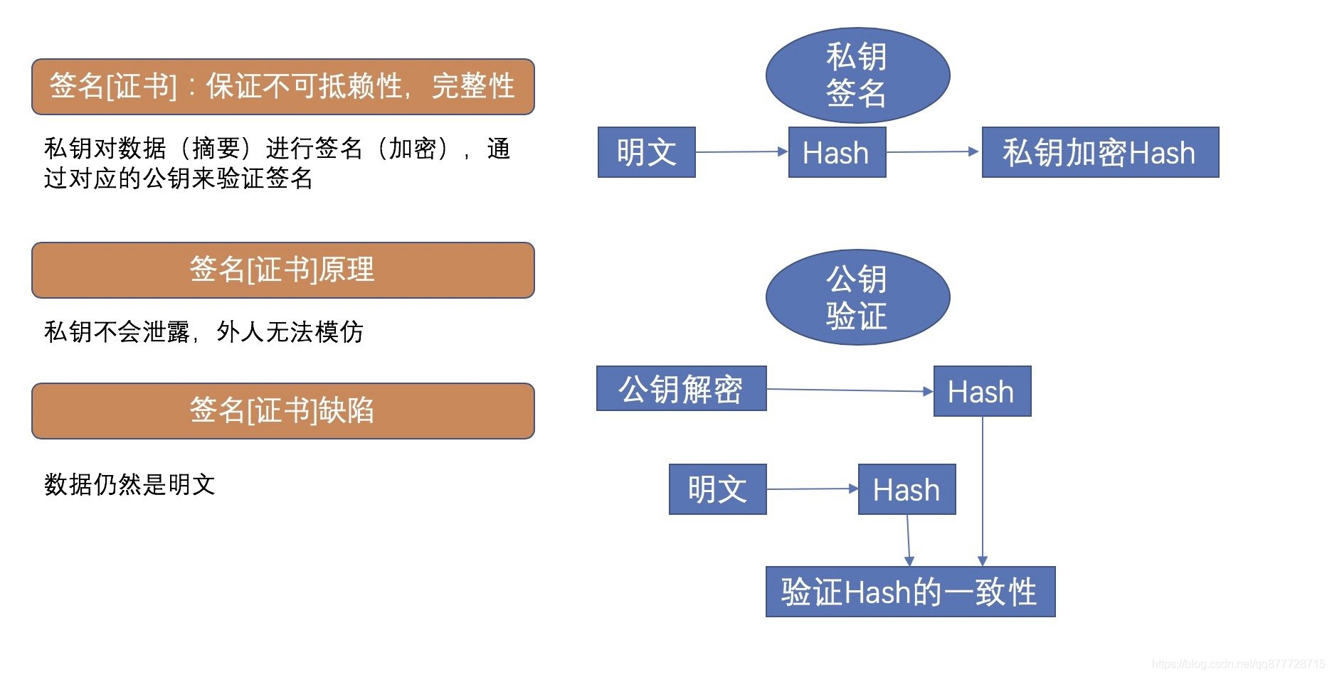 java 接口安全策略 java接口安全怎么处理_限流_03