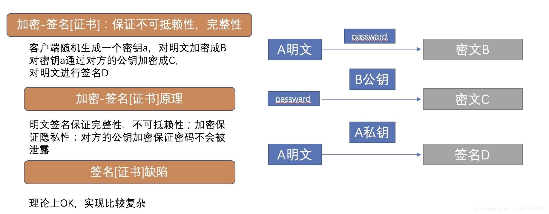 java 接口安全策略 java接口安全怎么处理_数据签名_04