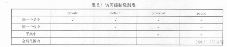 java 接口将对象封装成JSON返回 java怎么封装对象_外部类_02