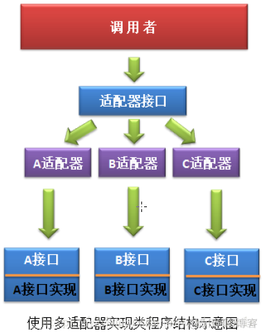 java 接口适配器 java适配模式_Source_03