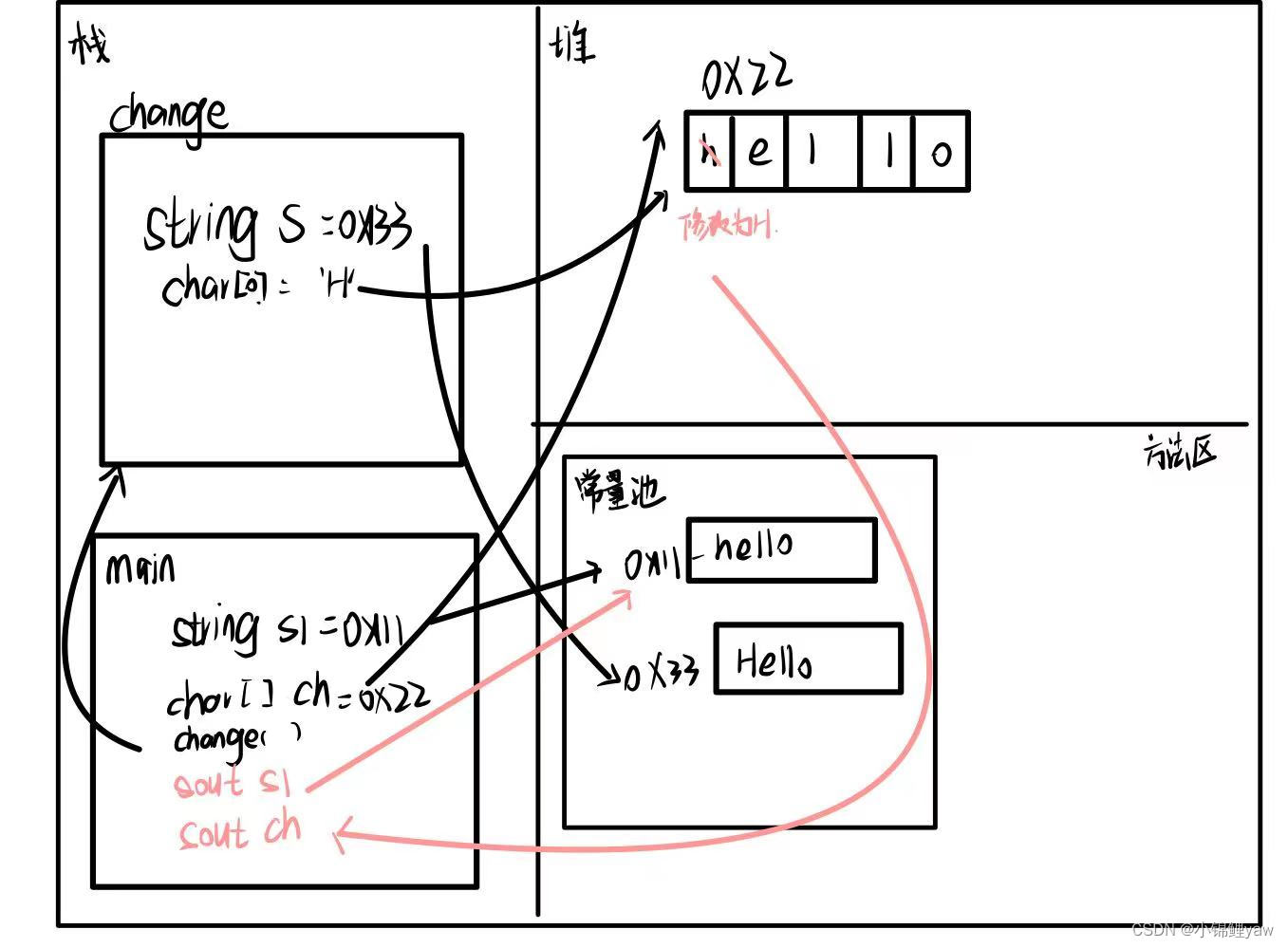 java 接口通讯方式 java接口方法_java_11