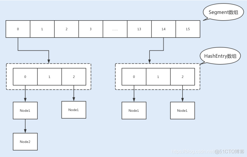 java 控制线程内存大小 java线程调优_java