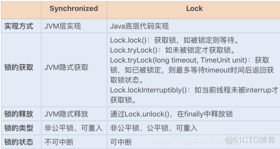 java 控制线程内存大小 java线程调优_java_02