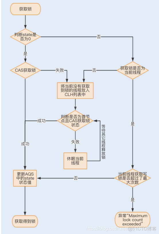 java 控制线程内存大小 java线程调优_乐观锁_03