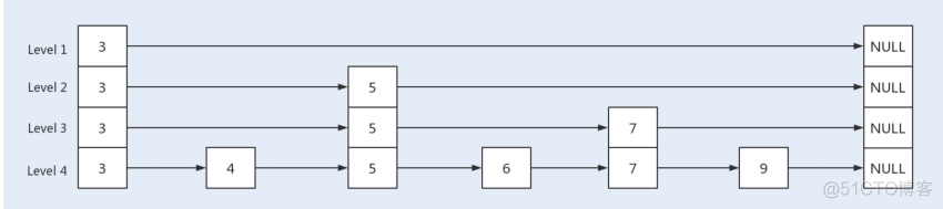 java 控制线程内存大小 java线程调优_读锁_08