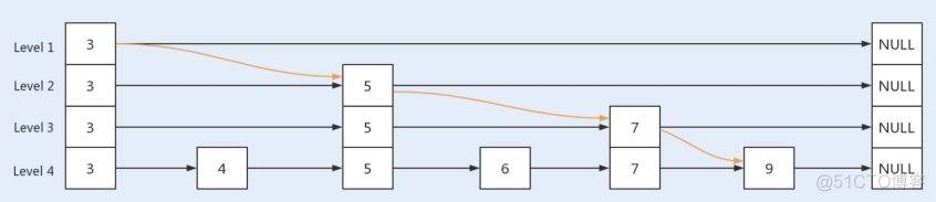 java 控制线程内存大小 java线程调优_同步锁_09