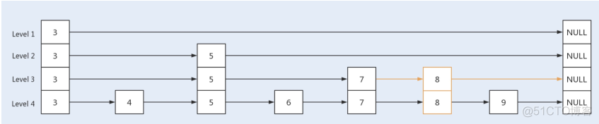 java 控制线程内存大小 java线程调优_java_10