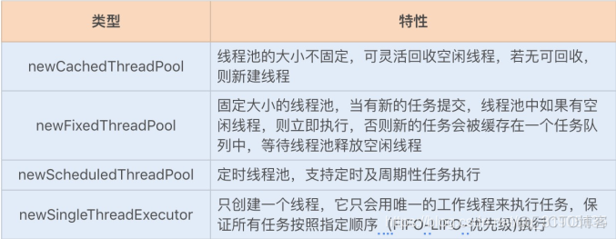 java 控制线程内存大小 java线程调优_乐观锁_13