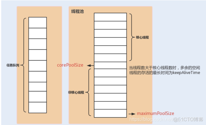 java 控制线程内存大小 java线程调优_java 控制线程内存大小_14