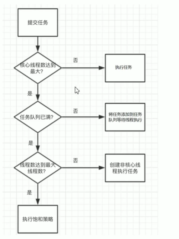 java 推荐 线程池 java线程池入门_线程池_06