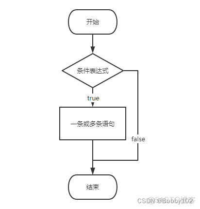 java 操作次数限制 java程序多次执行_java