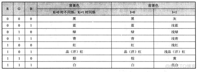 java 操作系统运行 java编写的操作系统_java 操作系统运行_03