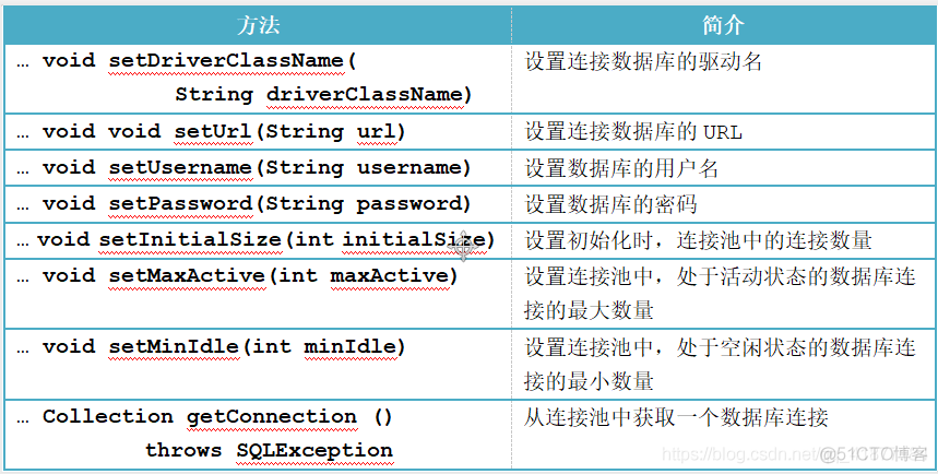 java 效率 连接池 javaweb连接池_oracle_02