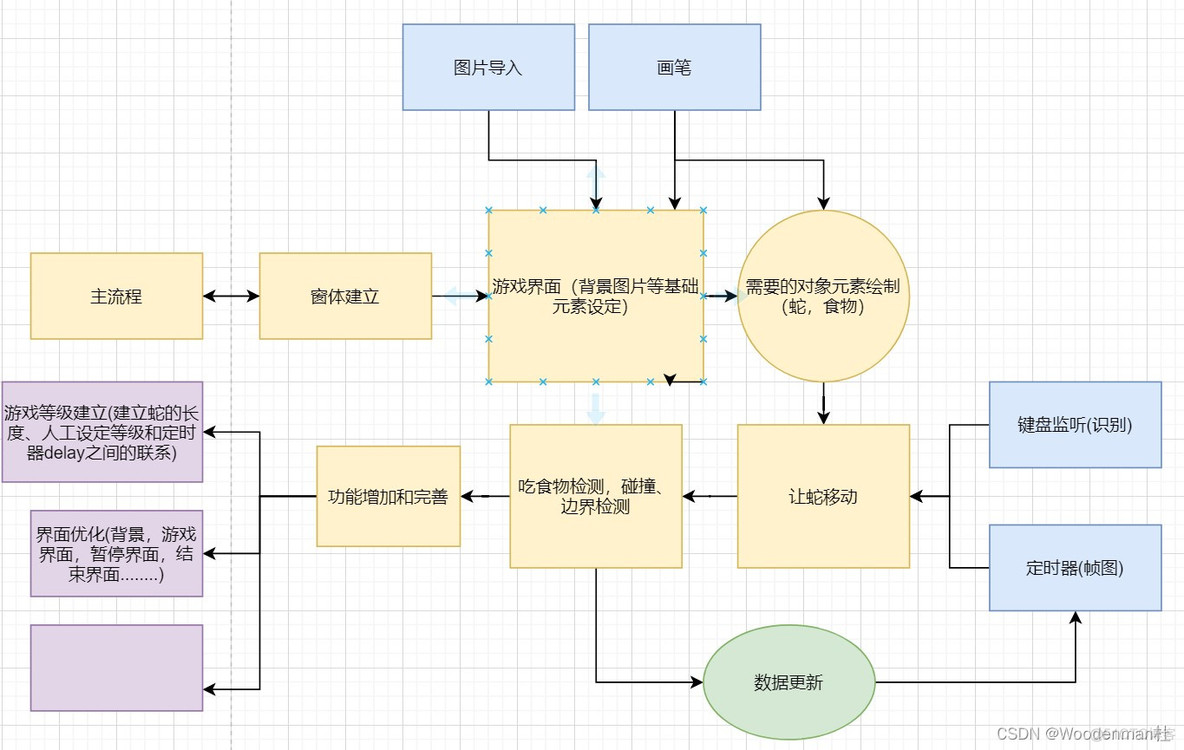 java 教程 贪吃蛇 java贪吃蛇思路_java_04