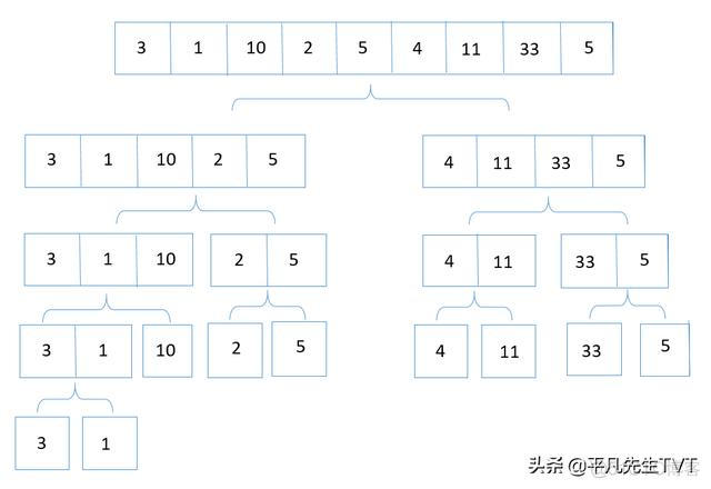 java 数字组合全排列 java 数组排列组合算法_java 数字组合全排列