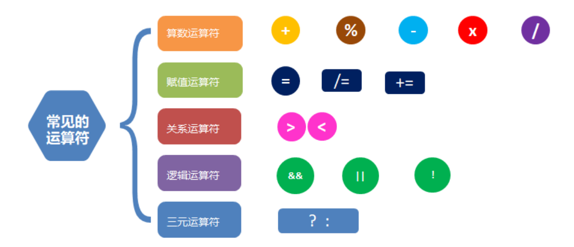 java 数字间计算 java数字运算_自增