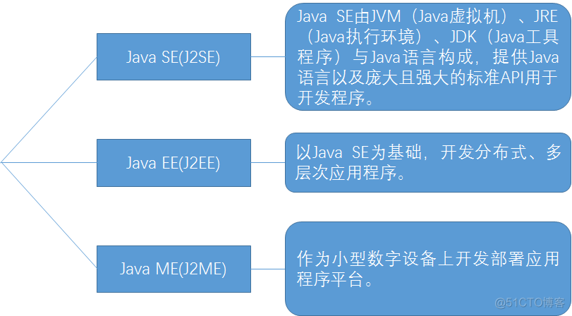 java 数学公司 java哪家公司写出来的_数据库