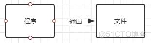 java 数据流是什么 java的数据流_数据