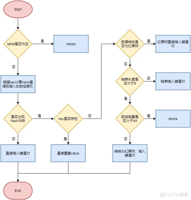 java 数据结构c java 数据结构面试题_面试_03