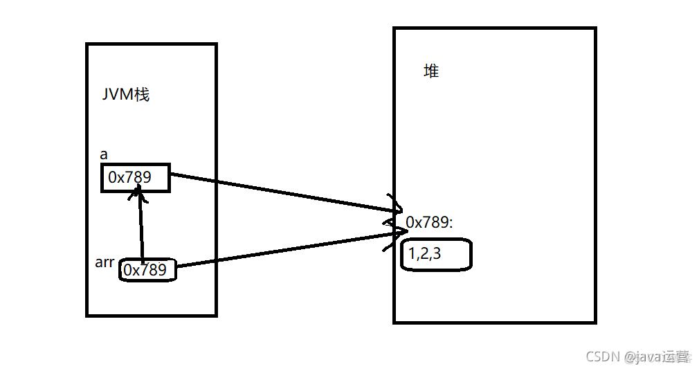 java 数组 菜鸟 java数组详解_开发语言