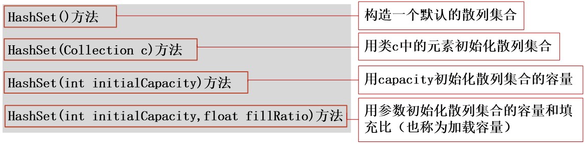 java 数组 集合类 java中数组与集合的区别_List_04