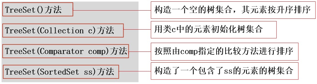 java 数组 集合类 java中数组与集合的区别_java 数组 集合类_05