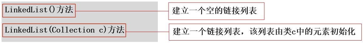 java 数组 集合类 java中数组与集合的区别_List_07